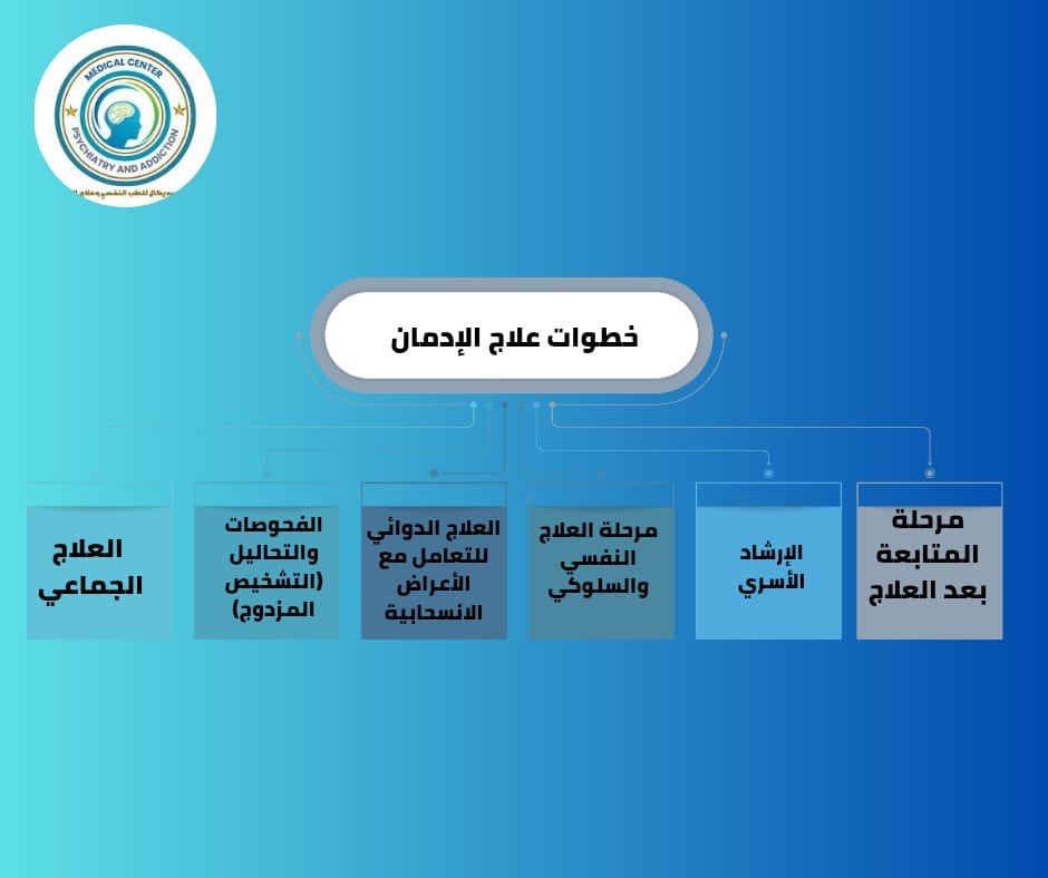 خطوات علاج الإدمان