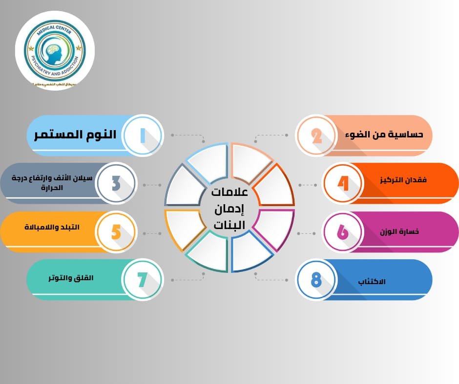 علامات إدمان البنات