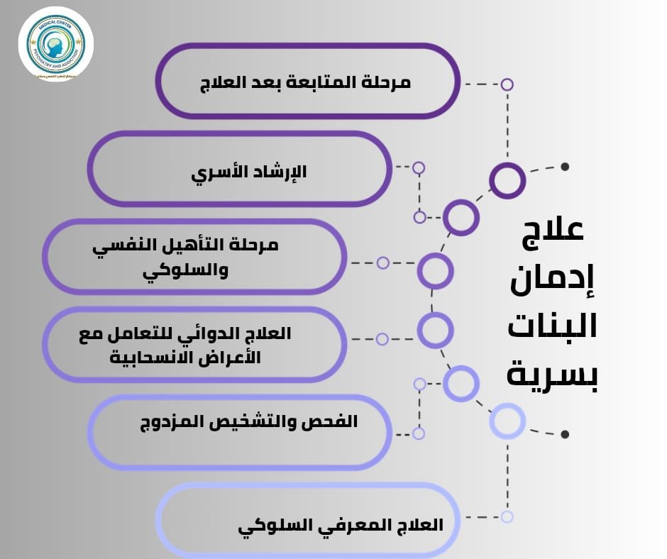  مراكز علاج إدمان البنات 