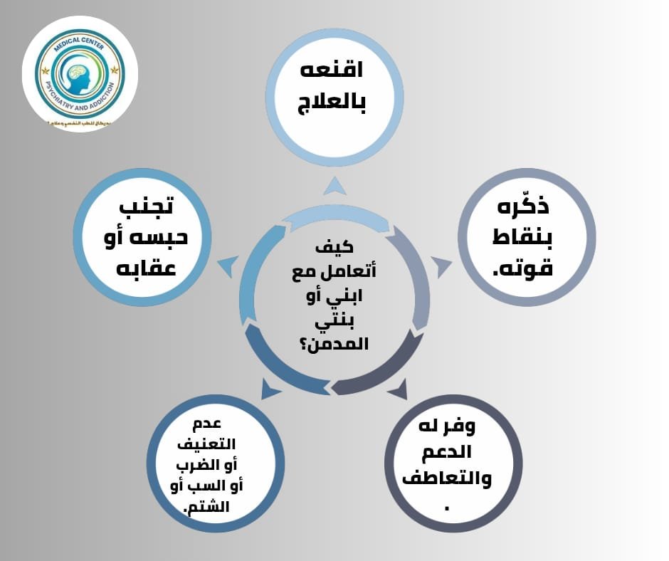 كيف أتعامل مع ابني أو بنتي المدمن
