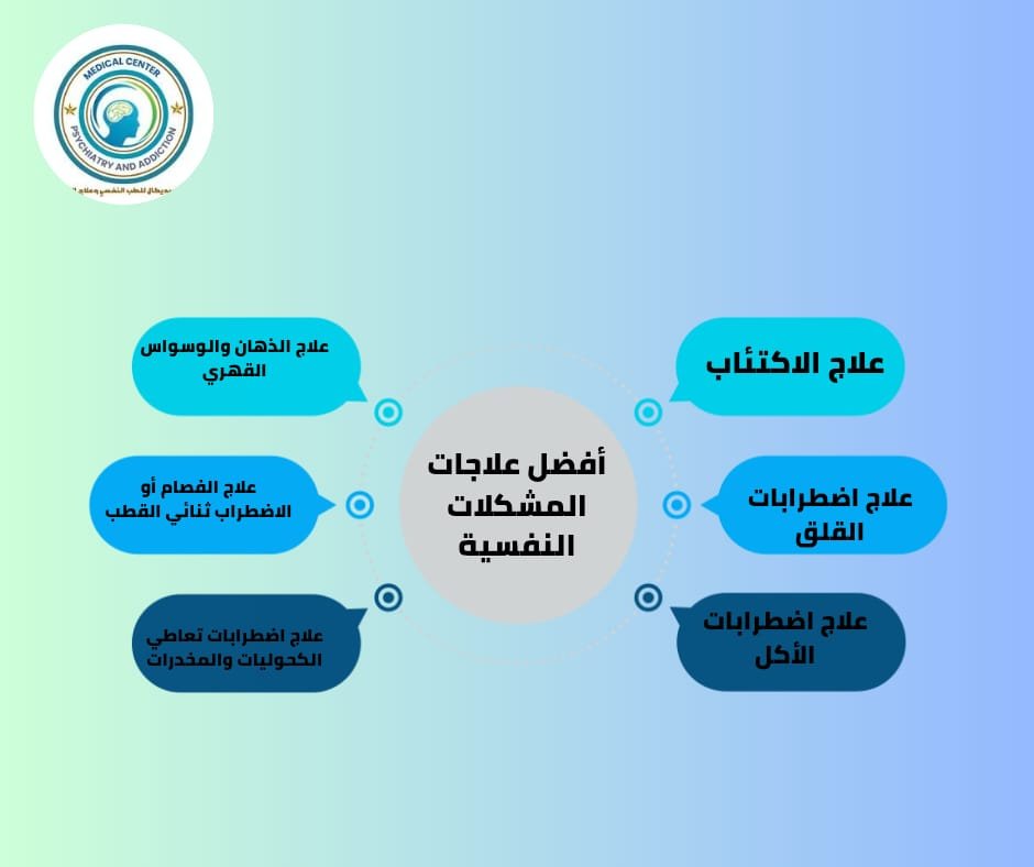 هل العلاج النفسي بالأدوية فقط؟