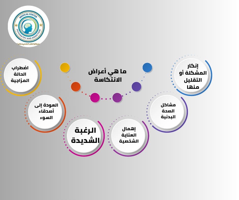 ما هي أعراض الانتكاسة