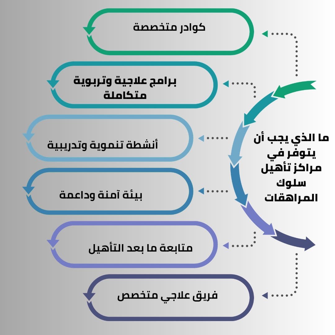 مراكز تأهيل سلوك المراهقات