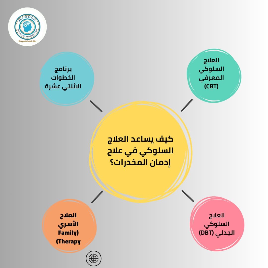 علاج ادمان المخدرات
