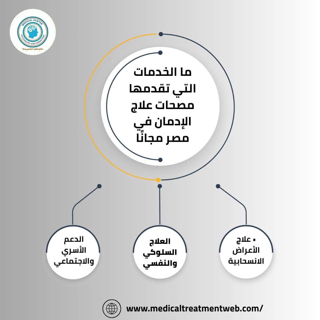 مصحات علاج الإدمان في مصر مجانا 