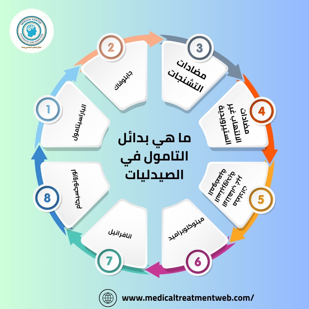 ما بدائل التامول في الصيدليات؟