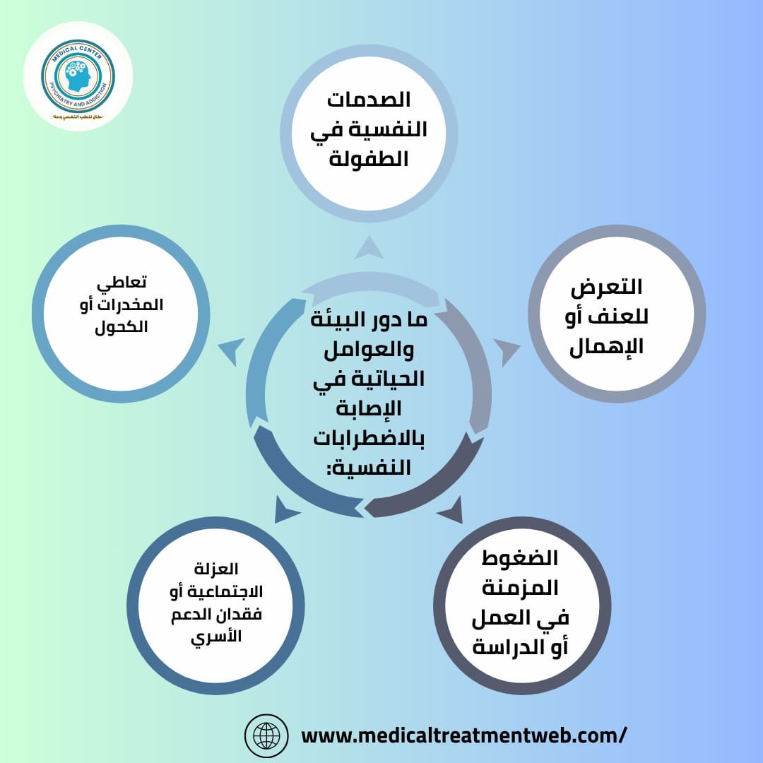 هل الاضطرابات النفسية وراثية