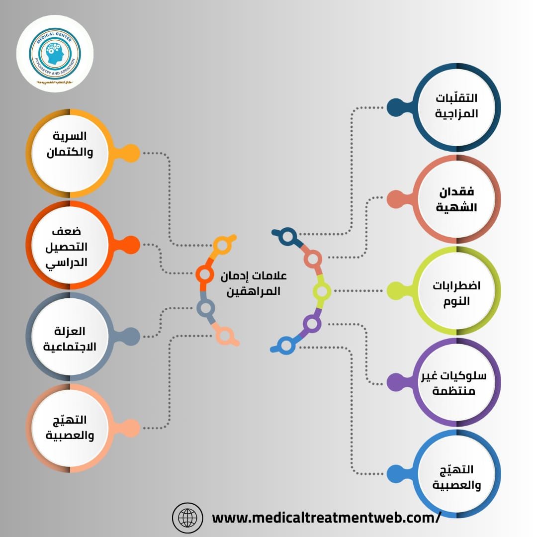 بنتي مدمنة عنيده رافضة العلاج