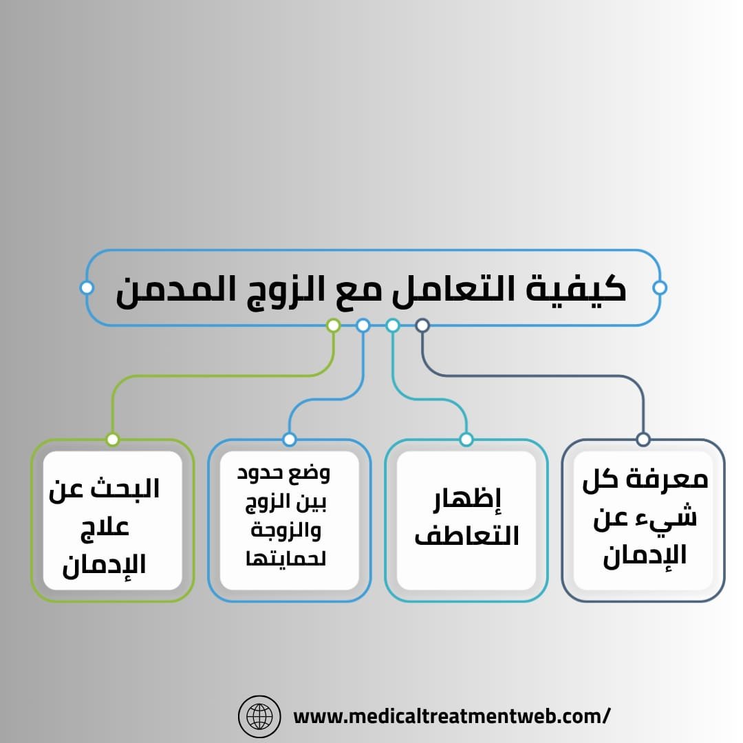 كيفية التعامل مع الزوج المدمن
