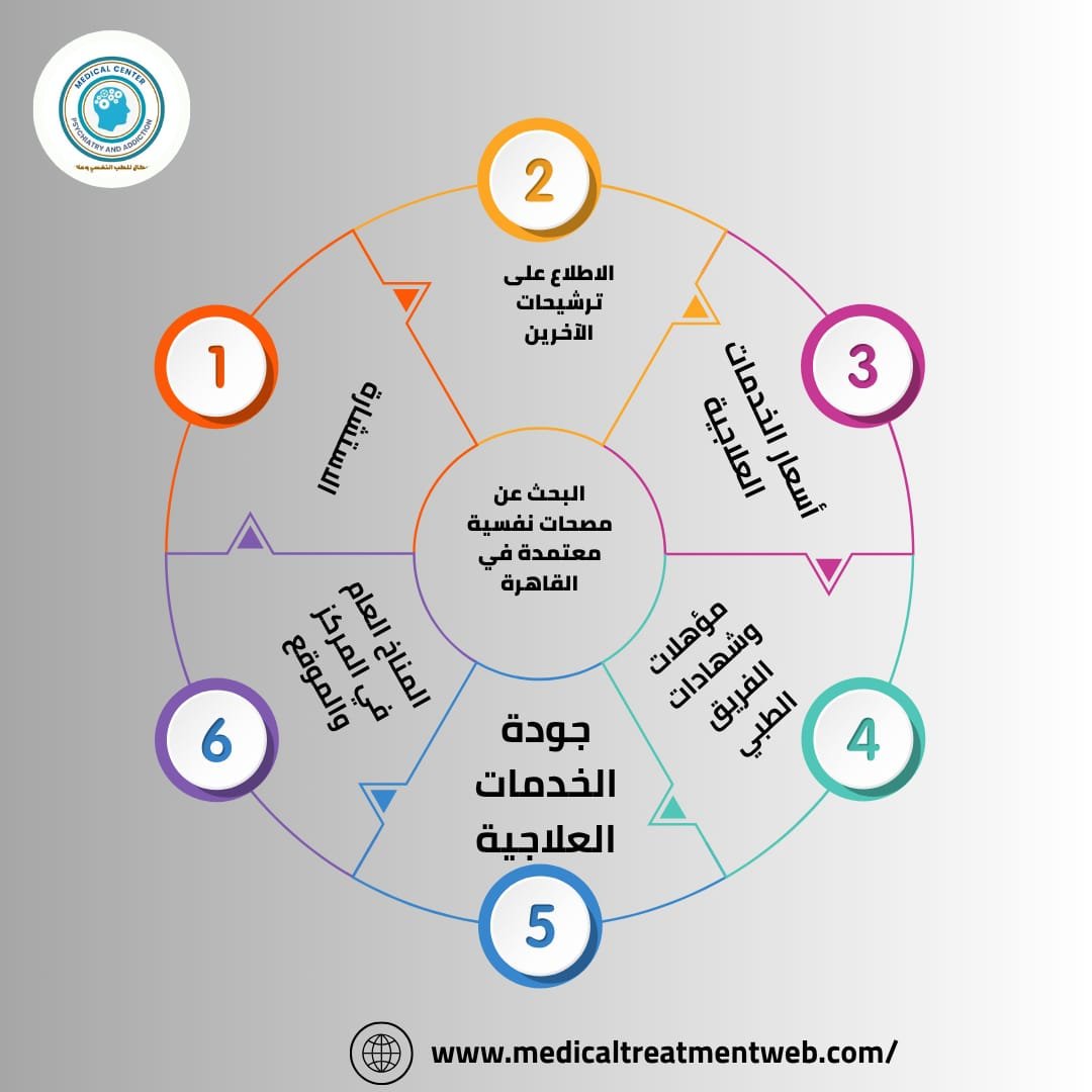 البحث عن مصحات نفسية للبنات في القاهرة