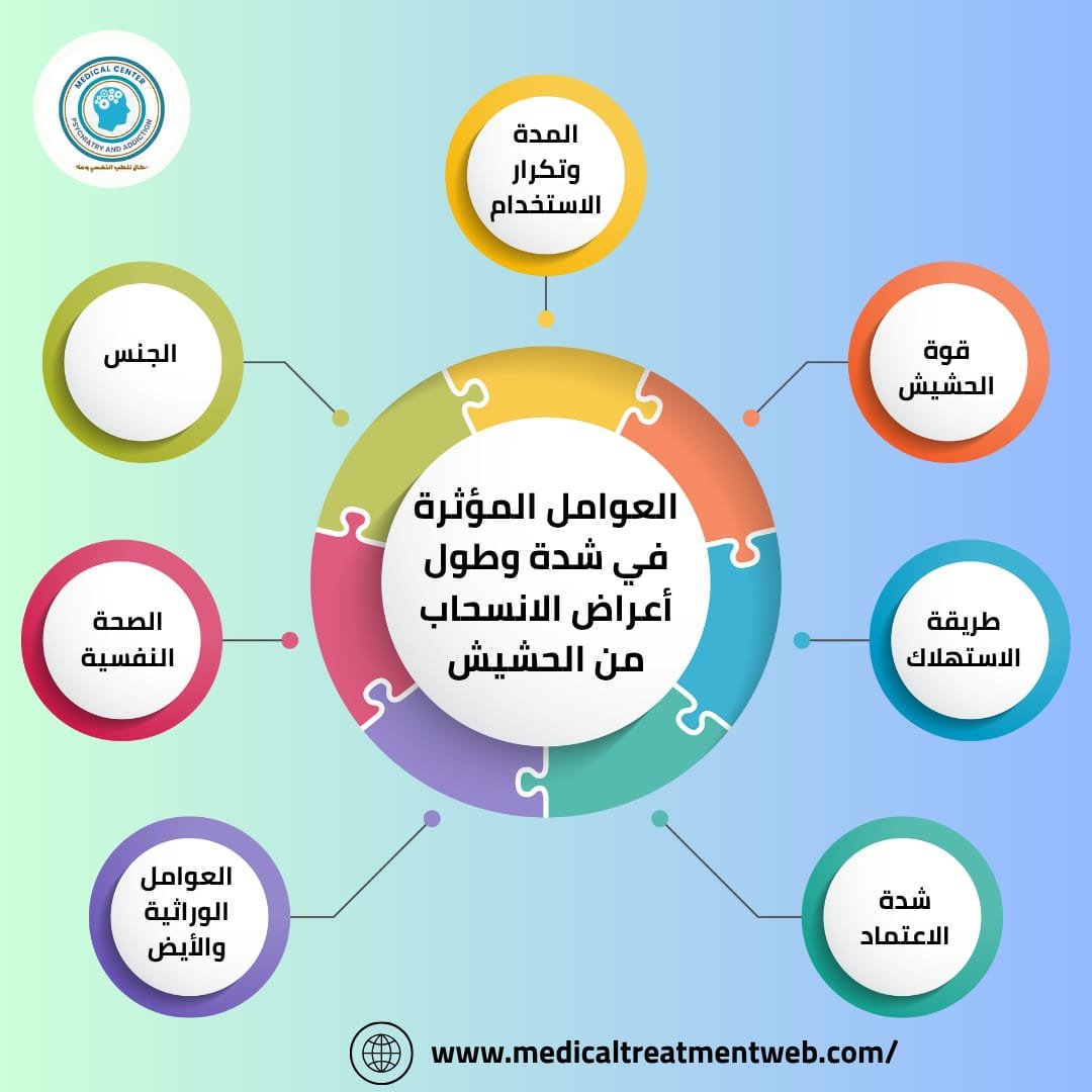 اعراض الانسحاب من الحشيش