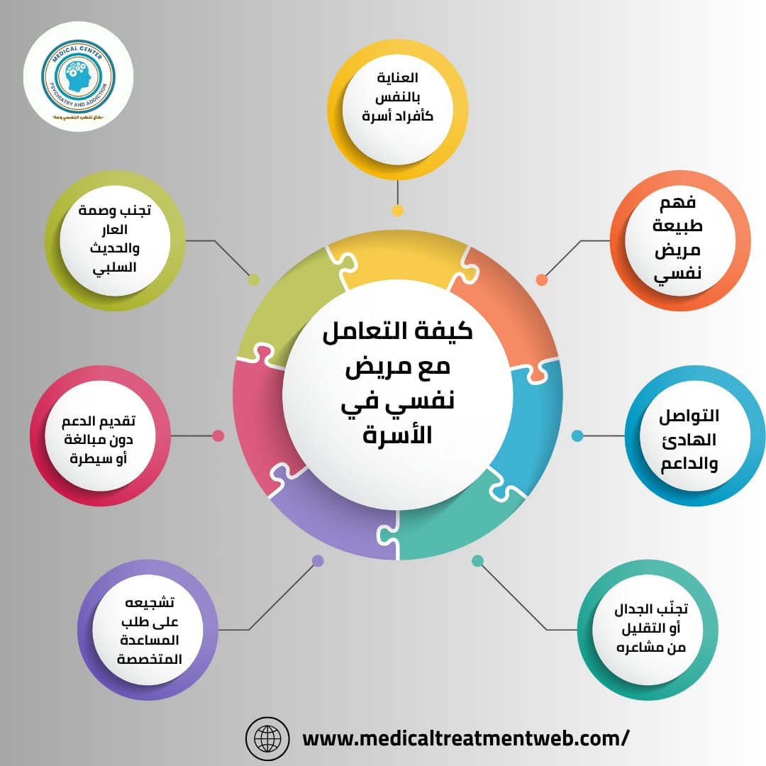 كيفة التعامل مع مريض نفسي في الأسرة