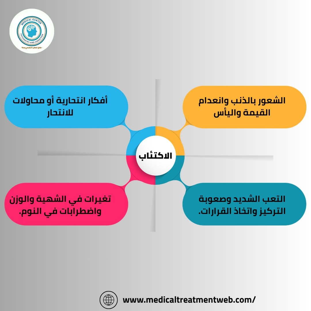 الفرق بين الحزن والاكتئاب