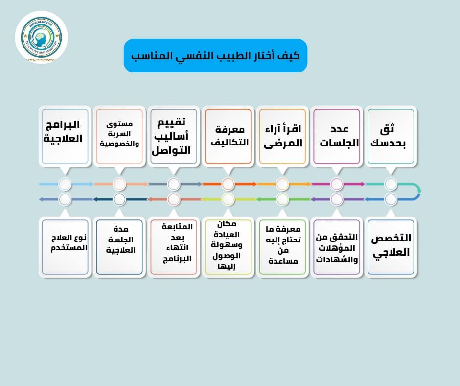 كيف أختار الطبيب النفسي المناسب