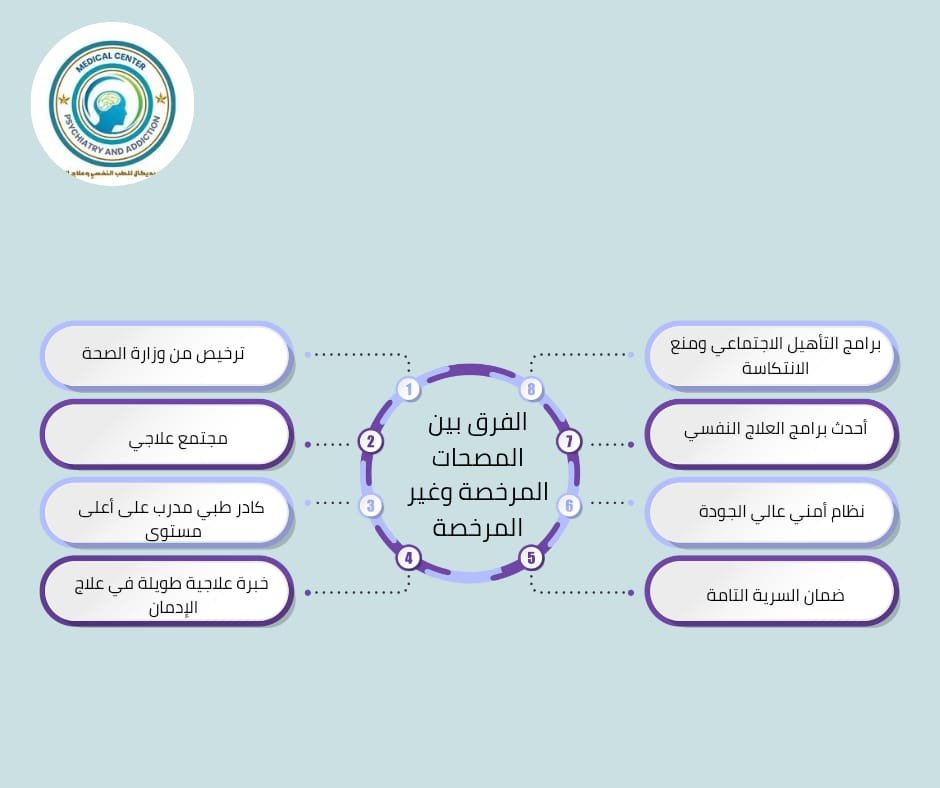 ما الفرق بين المصحات المرخصة وغير المرخصة؟