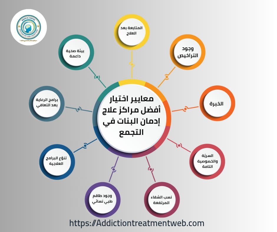 مراكز علاج إدمان البنات في التجمع