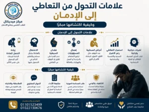 علامات التحول من التعاطي إلى الإدمان وكيفية اكتشافها مبكرًا