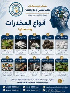 كيف يمكن التعرف على علامات تعاطي المخدرات المختلفة