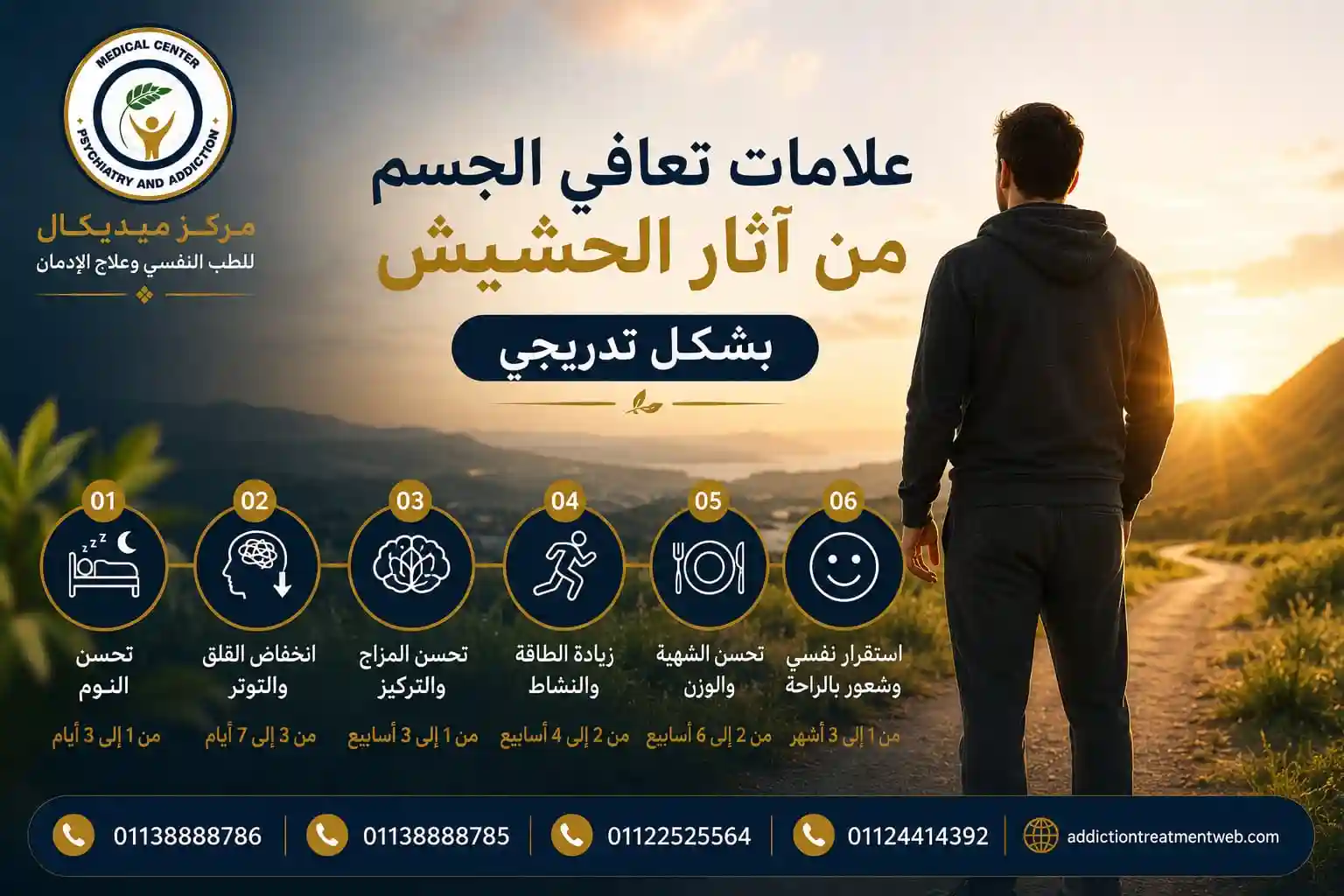 علامات تعافي الجسم من آثار الحشيش بشكل تدريجي