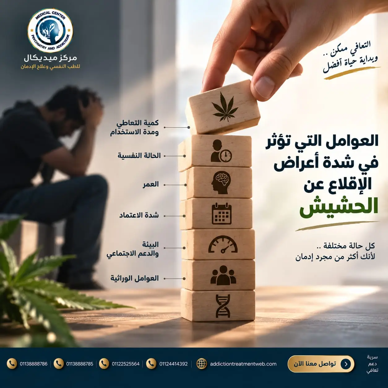 العوامل التي تؤثر في شدة أعراض الإقلاع عن الحشيش