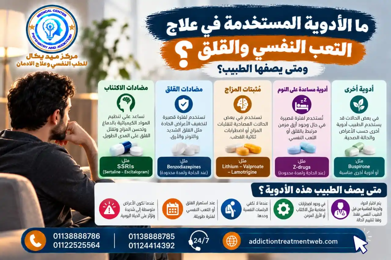 ما الأدوية المستخدمة في علاج التعب النفسي والقلق ومتى يصفها الطبيب